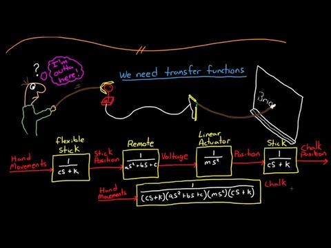 Control Systems Lectures - Transfer Functions