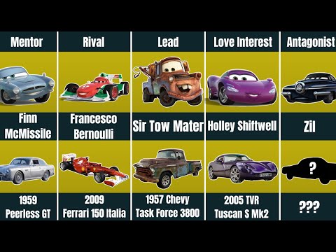 Real Cars by Pixar Cars 2