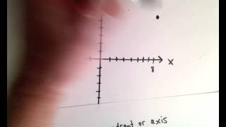 How to Plot a Point in the X-Y Plane