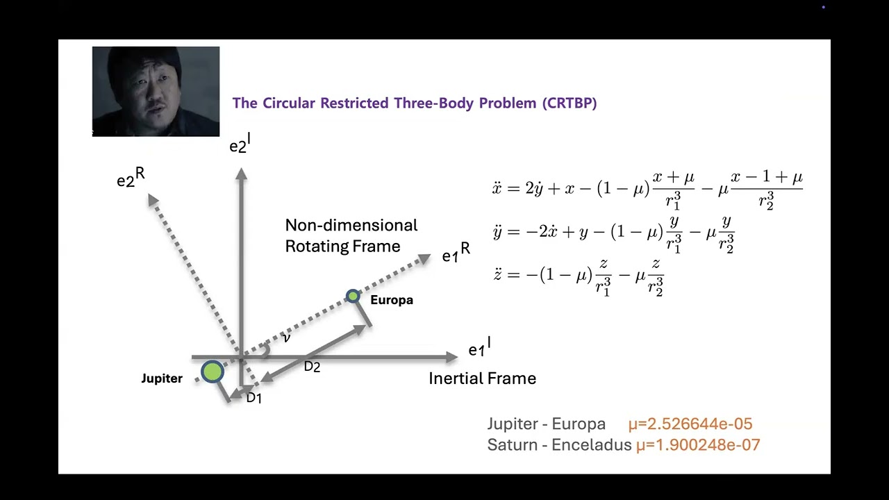Dayung Koh (JPL): Symplectic geometry & astrodynamics – the story behind the research collaboration