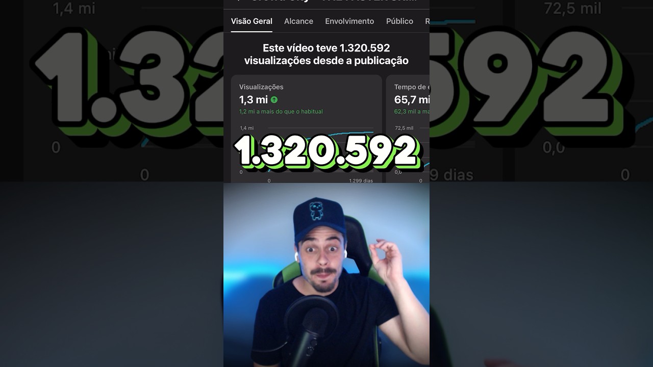 QUANTO GANHEI COM 1 VÍDEO DE 1.3 MILHÃO DE VISUALIZAÇÕES NO YOUTUBE? #shorts #monetização