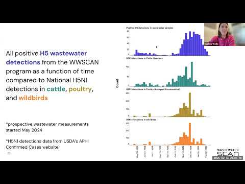 WastewaterSCAN February 2025 Stakeholder Call