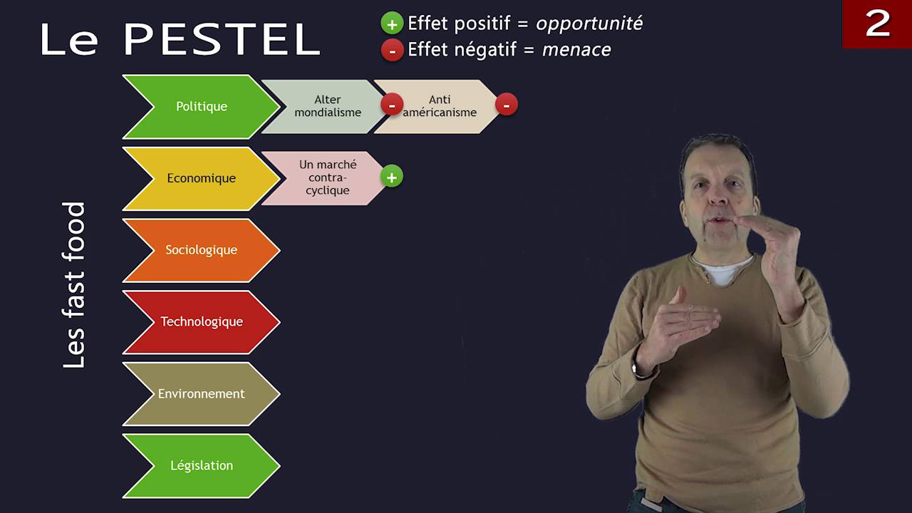 La stratégie 3.2 : Diagnostic externe