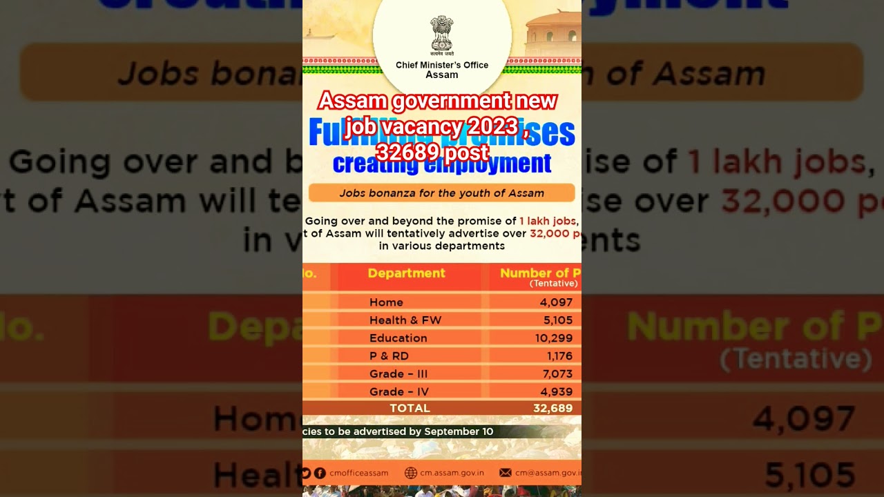 #assam government 32689 new post vacancies 2023 #assampolice #adre #assamjobs2023 # assam32000 post