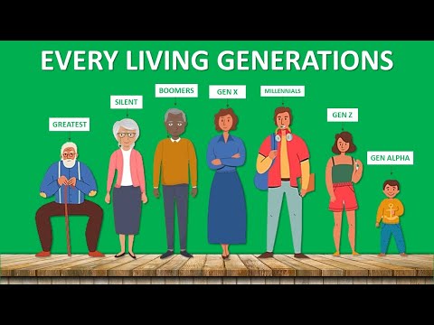 Generations Chart 2024