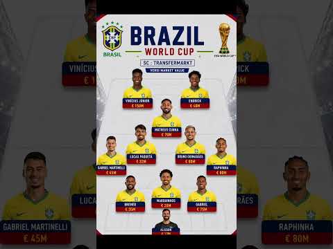 🇧🇷 Brazil's World Cup Squad Value Vinicius Jr at €150M Leads the Seleção! 🔥 #Shorts