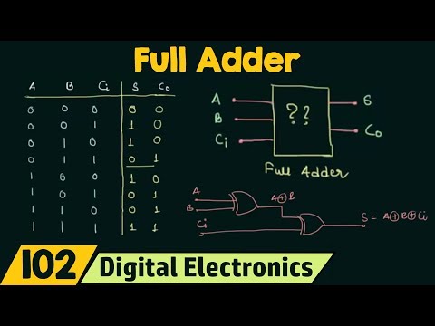 image-What is an adder in digital electronics? 