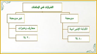 إضاءات لمشرف الحلقات 8 : نمذجة الحلقات عنوان التميز في العمل الإشرافي [إضاءة عالية الأهمية للمشرف] image
