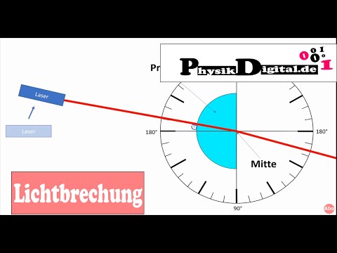 Lichtbrechung -  Übergang Glas zu Luft - Trick, um sich das vorzustellen