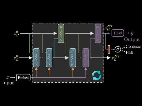 Die seltsam kleine KI, die Denkrätsel löst [HRM]