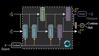 The Weirdly Small AI That Cracks Reasoning Puzzles [HRM]