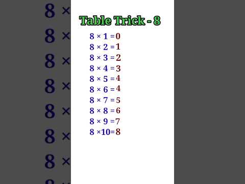 🔥Easy Trick to Learn Table of 8🔥Multiplication Table of 8 | Short Trick #shorts #trending #maths