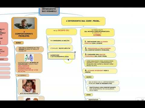 INTERVENTO SUI DISABILI