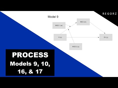 PROCESS Models 9, 10, 16, & 17: Moderated Mediation with SPSS or R