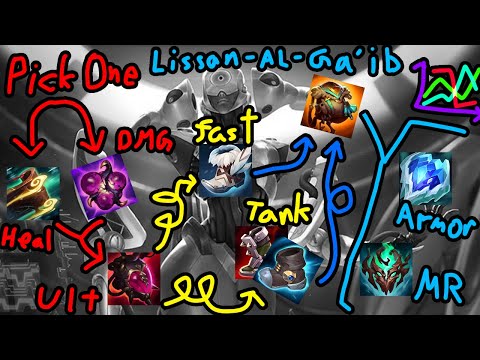 Overlooked Pearls: Lissandra Support