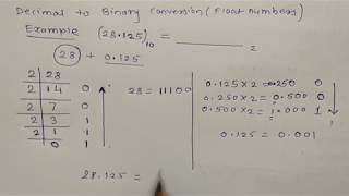 Decimal to Binary Conversion | decimal to binary