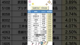 【日本株】相場は転換期？投資家が注目する7月テーマを公開 #投資初心者 #日本株 #株価予想 #炎上覚悟 #資産運用