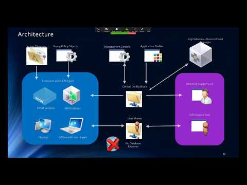 VMware User Environment Manager - Overview & Installation