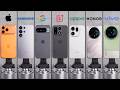 The Fastest Phone In The World 2026