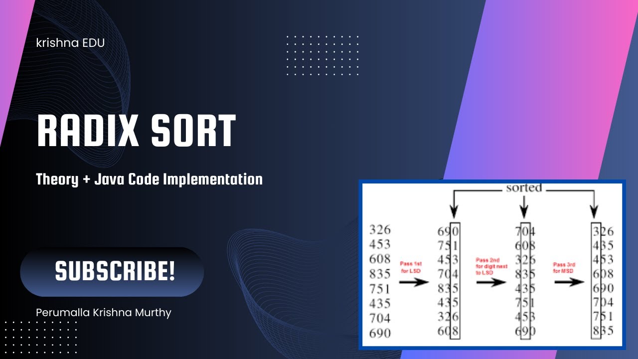 Radix Sort Tutorial: Easy Java Implementation Step-by-Step