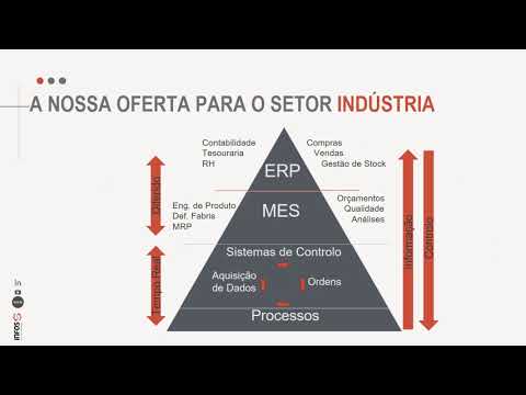 Controlo de Dados de Produção — MES Shop Floor Control Webinar INFOS