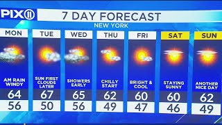 Blustery conditions overnight into the workday in NYC
