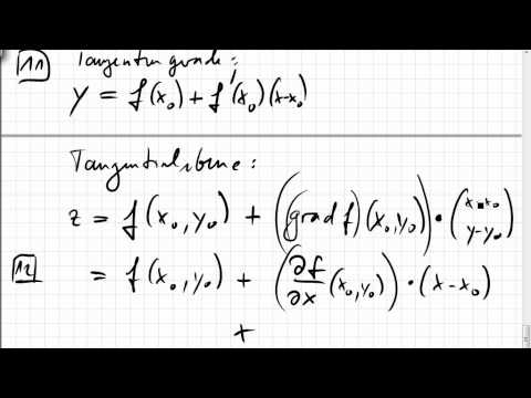 21.2 Tangentialebene, Gradient, totales Differential
