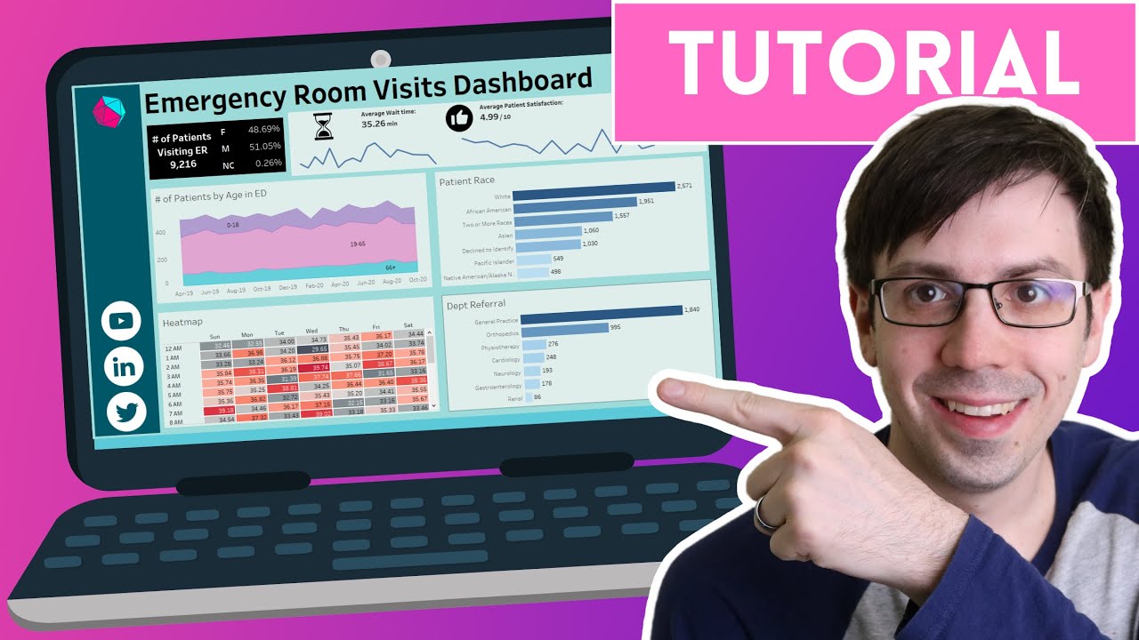 Build an Emergency Room Dashboard in Tableau | Healthcare Data Analyst Portfolio Project