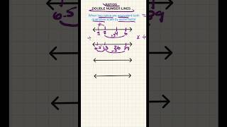 The Ratio Trick That Makes Math Click #math #ratios #tutorial