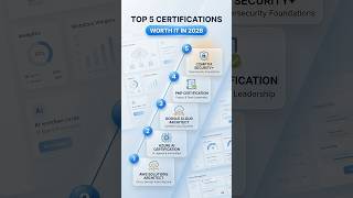 Top 5 Certifications Worth It In 2026 | 5 High-Demand Certifications In 2026 | #Shorts #Simplilearn