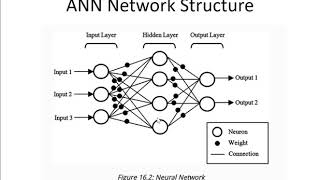 2 KNN and ANN