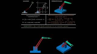 Two link robotic manipulator modelling and simulation on Matlab