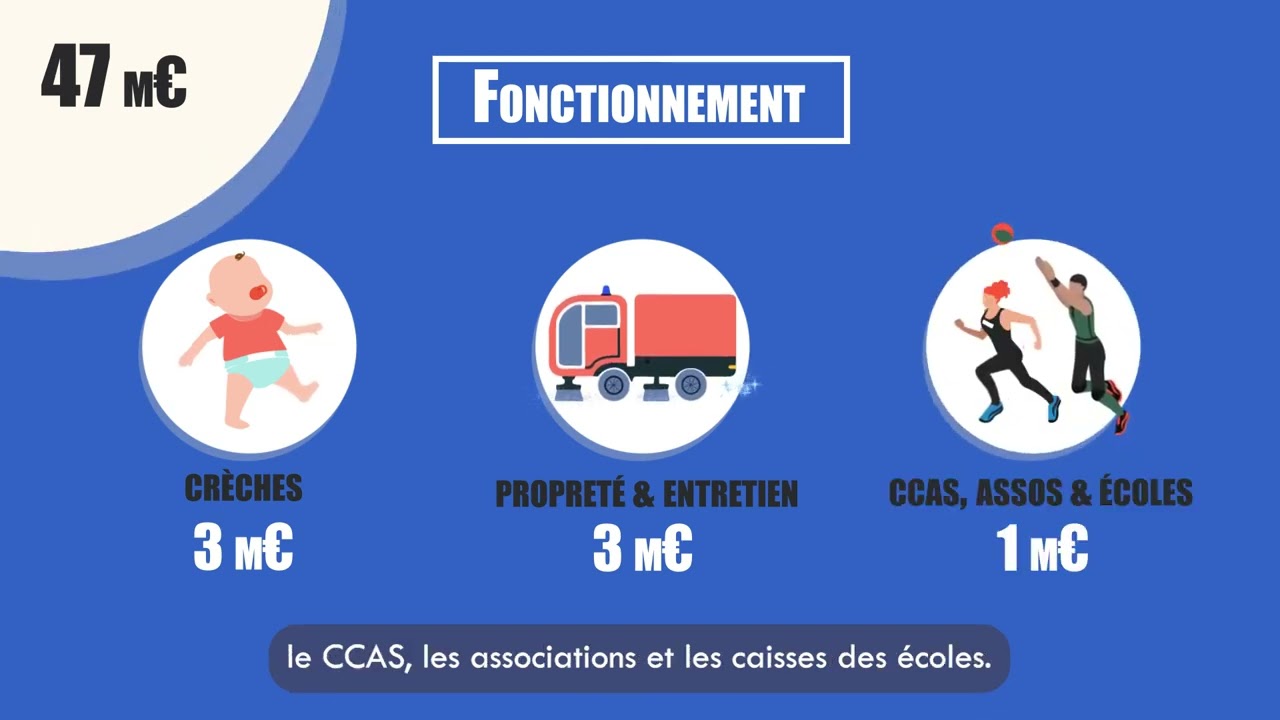 2022 - Budget Primitif Bussy Saint Georges