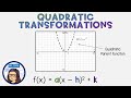 Quadratic Transformations