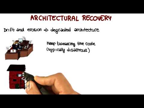 Lesson Overview Georgia Tech Software Development Process