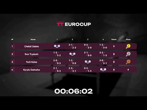 13:40 Yurii Kolos - Oleksii Zaiets 16.07.2023 TT Euro.Cup Ukraine Star. TABLE 3