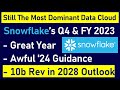 Snowflake Had A Great Year But Gives Awful 2024 Outlook Relative To Their Valuation