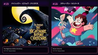 中国で人気でアニメランキング