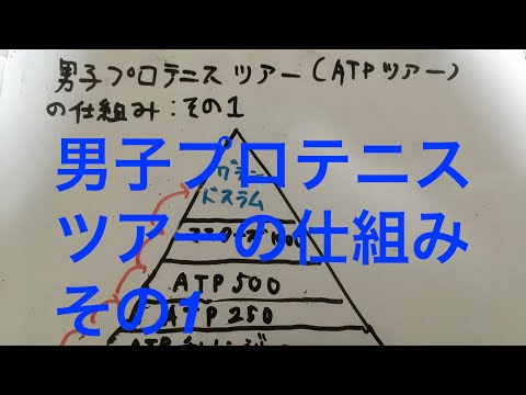 物理学科 男子プロテニスツアー(ATPツアー)の仕組み、その1