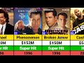 John Travolta Hits And Flops Movies List John Travolta Movies