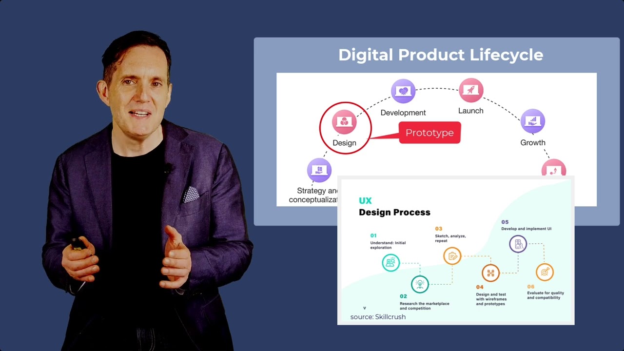 Digital Product Lifecycle Management