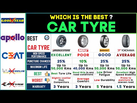 Best Car Tyre Brands 2024 | Bridgestone vs MRF vs Continental vs Yokahama⚡Top Car Tyres!