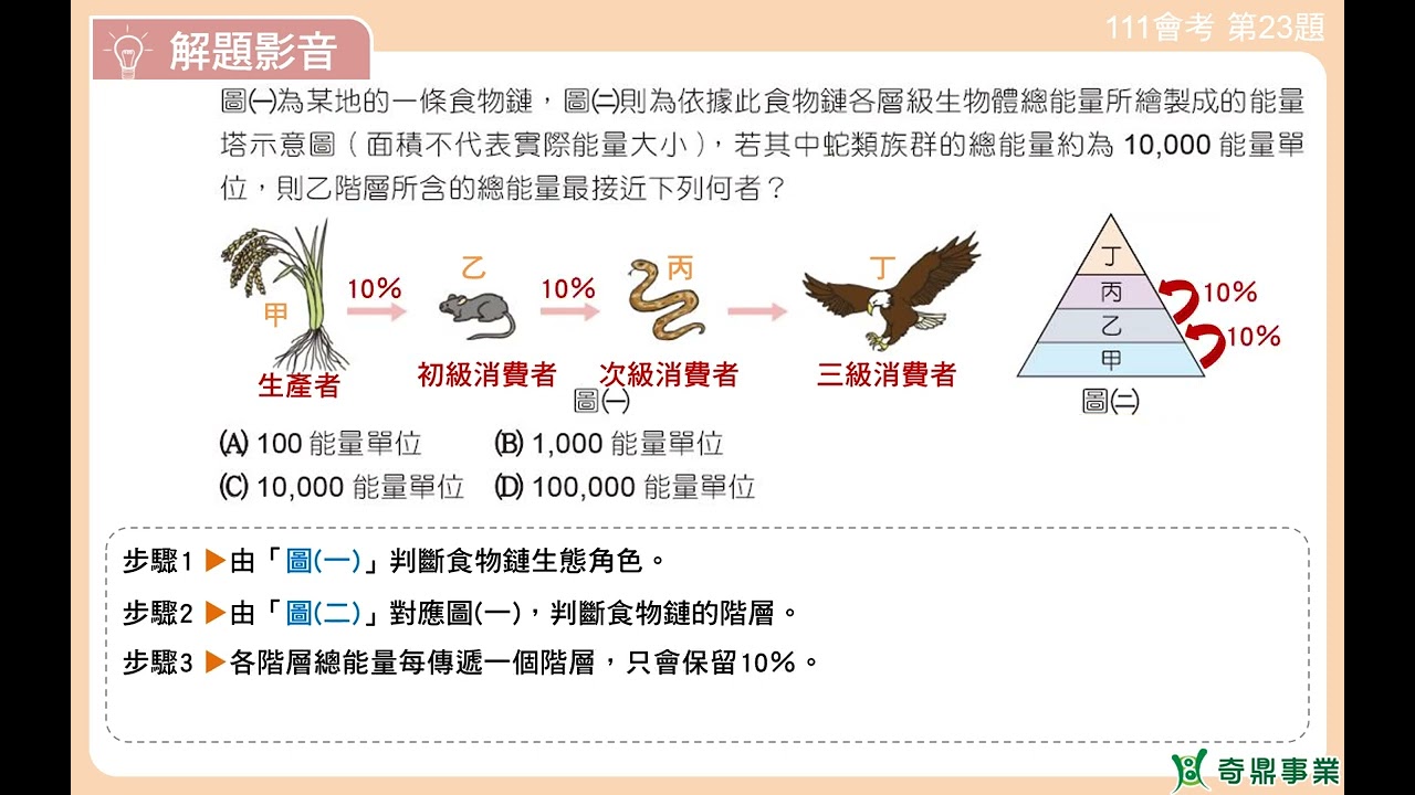 P.200 單元9 111會考第23題