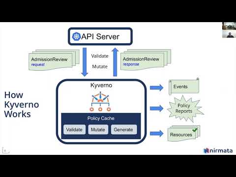 Kyverno for Kubernetes! - #30 DoK C