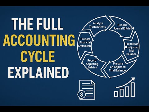 The Full Accounting Cycle Explained