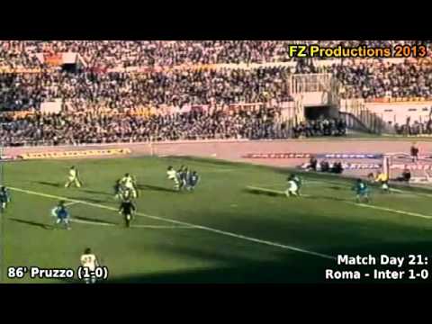 Serie A 1980/1981: AS Roma All Goals