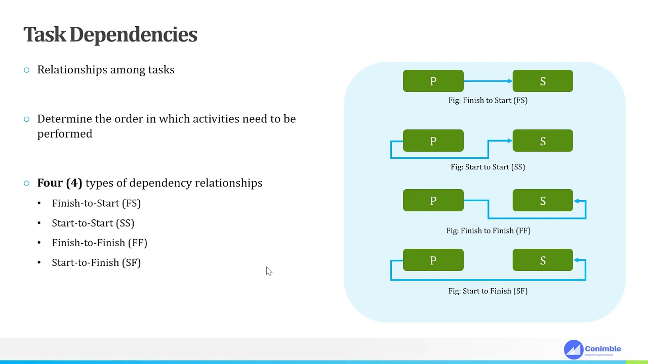 Tasks and Task Dependencies