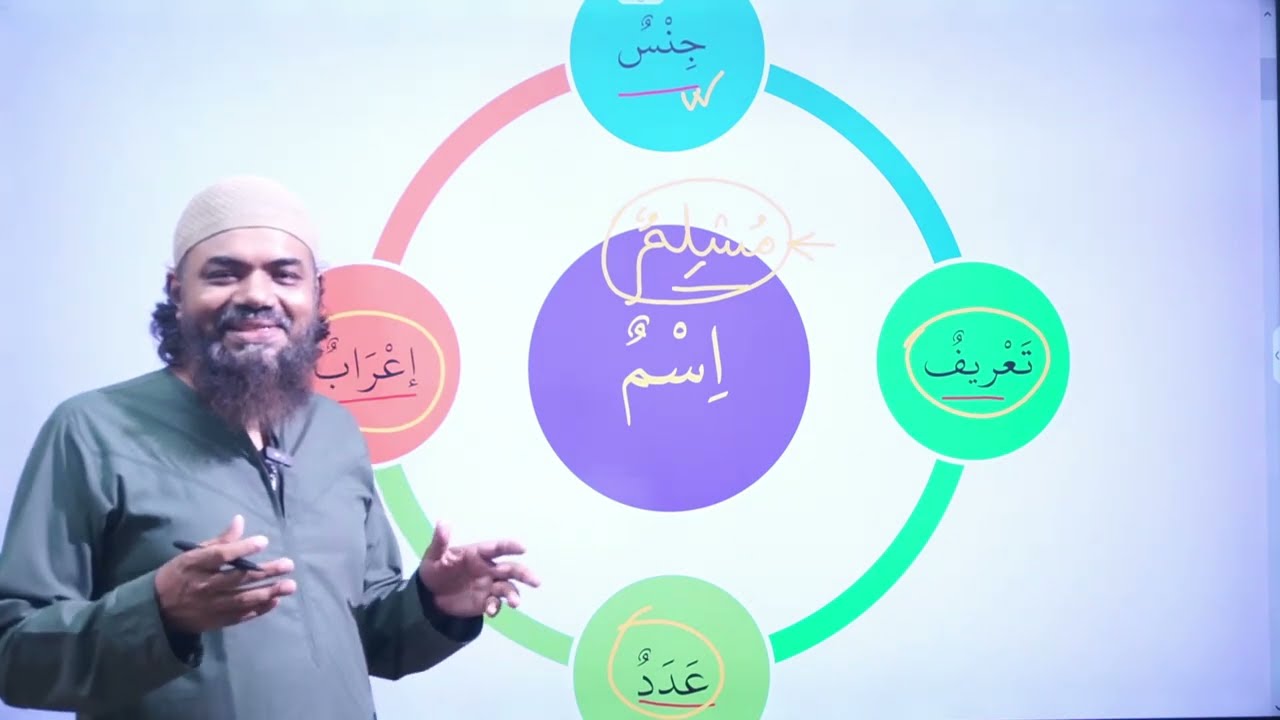 تعريف الاسم