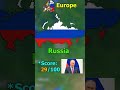 Most Corrupt Country In The World