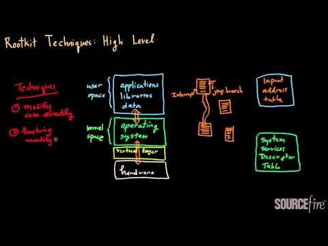 Rootkits (Part 2): High-Level Techniques